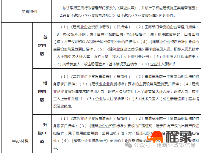 青海省住建厅：建设工程企业资质认定和安许办理指南暨进青登记办事指南（2024）(图4)