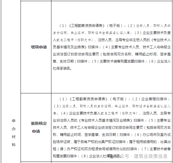 青海省住建厅：建设工程企业资质认定和安许办理指南暨进青登记办事指南（2024）(图16)