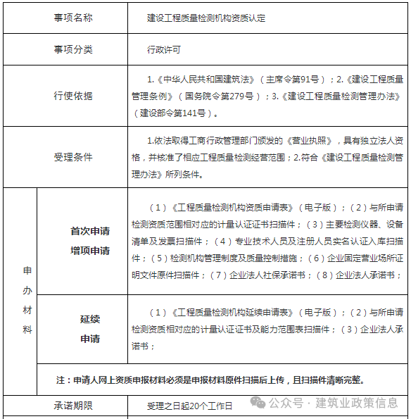 青海省住建厅：建设工程企业资质认定和安许办理指南暨进青登记办事指南（2024）(图24)