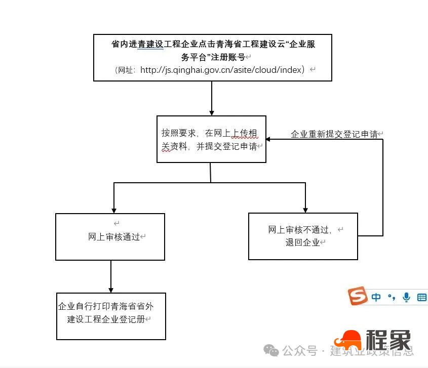 青海省住建厅：建设工程企业资质认定和安许办理指南暨进青登记办事指南（2024）(图32)